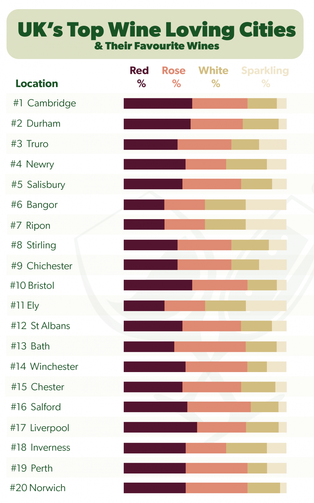 City Wine guide